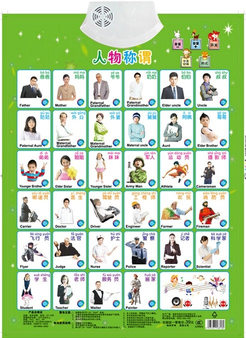 Kids Education Name - Figues Appellation Job Name Learning Card