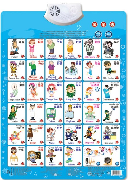 Job Figure Name Appellation Le - Kids Education Name ulasan dan harga
